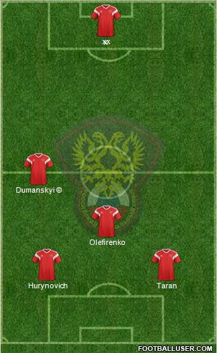 Russia 4-4-2 football formation