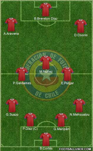Chile Formation 2024