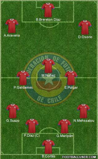 Chile football formation