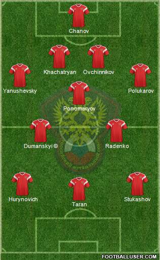 Russia 4-3-3 football formation