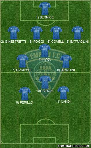 Empoli 4-3-1-2 football formation