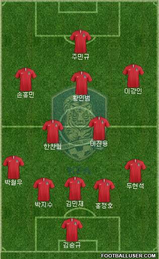 South Korea Formation 2024