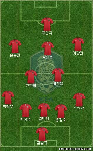 South Korea football formation