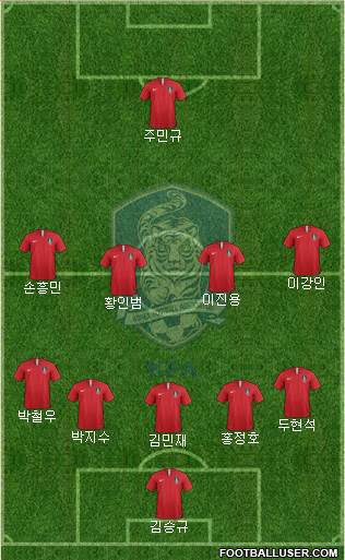 South Korea Formation 2024