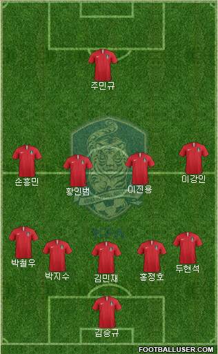 South Korea football formation