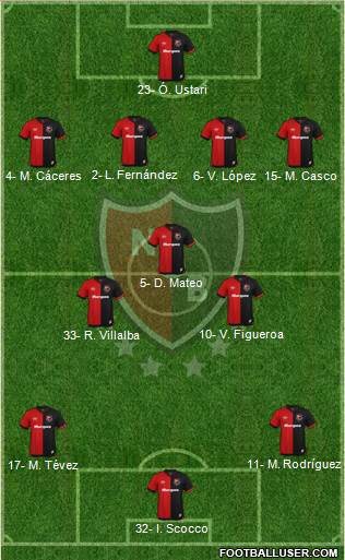 Newell's Old Boys football formation