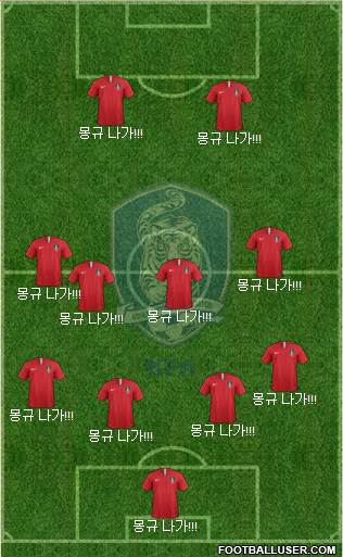 South Korea football formation