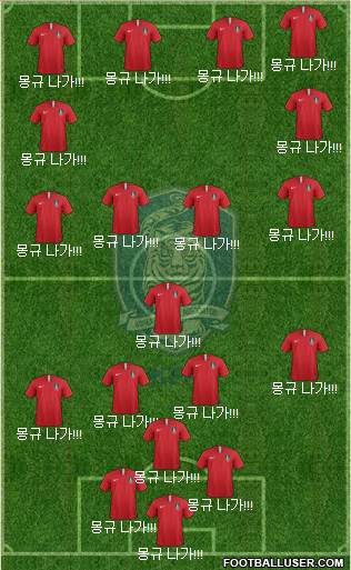 South Korea football formation