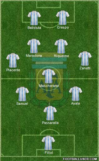 Argentina football formation