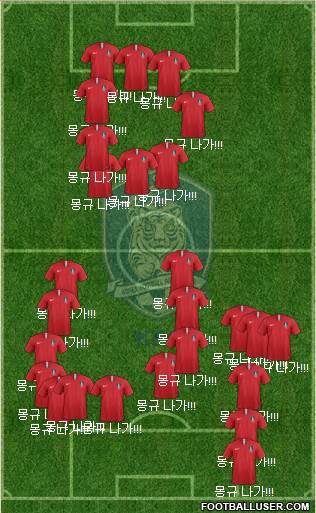 South Korea football formation