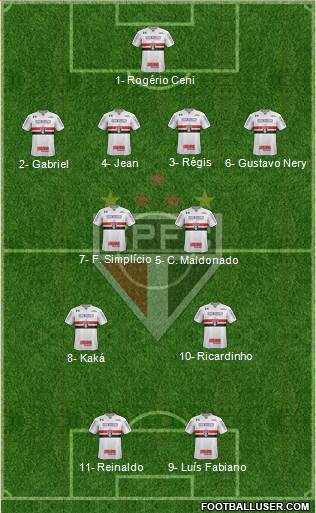 São Paulo FC Formation 2024