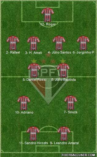 São Paulo FC Formation 2024