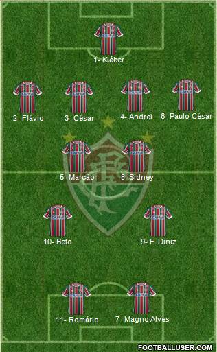 Fluminense FC football formation