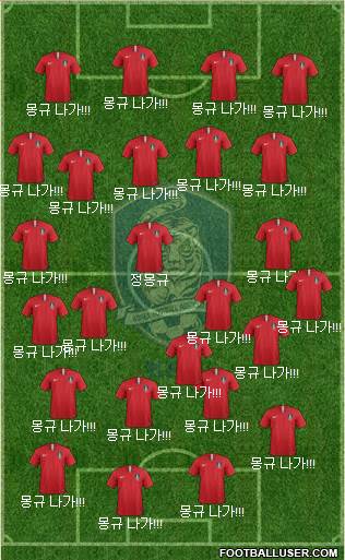 South Korea Formation 2024