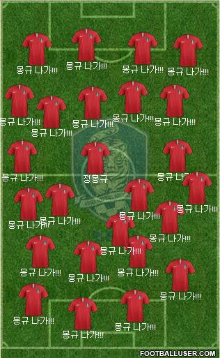 South Korea football formation