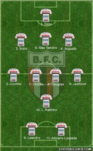 Botafogo FC (SP) Formation 2024