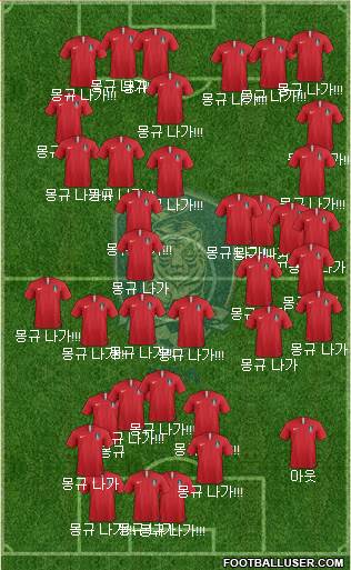 South Korea Formation 2024