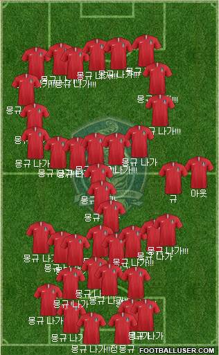 South Korea football formation