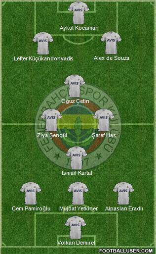 Fenerbahçe SK Formation 2024