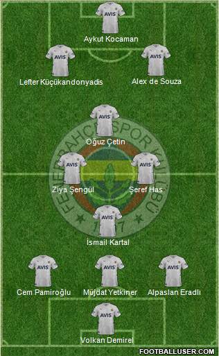 Fenerbahçe SK football formation