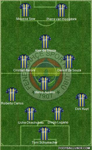 Fenerbahçe SK Formation 2024