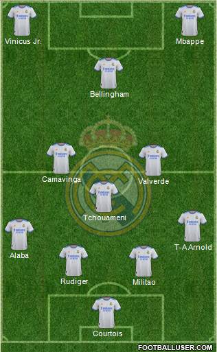 Real Madrid C.F. Formation 2024