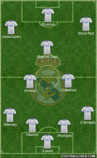 Real Madrid C.F. Formation 2024