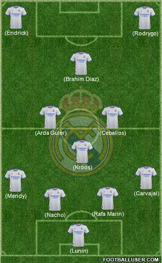 Real Madrid C.F. Formation 2024