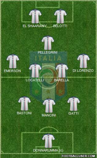 Italy football formation