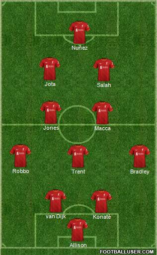 Liverpool Formation 2024