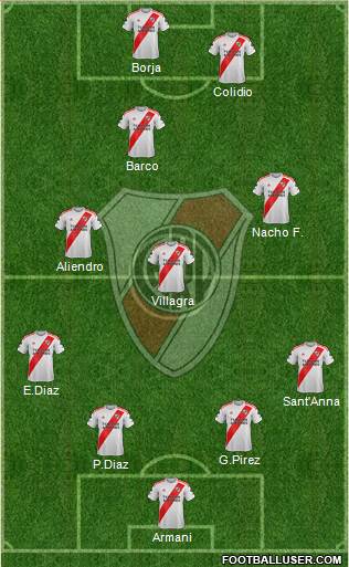 River Plate football formation