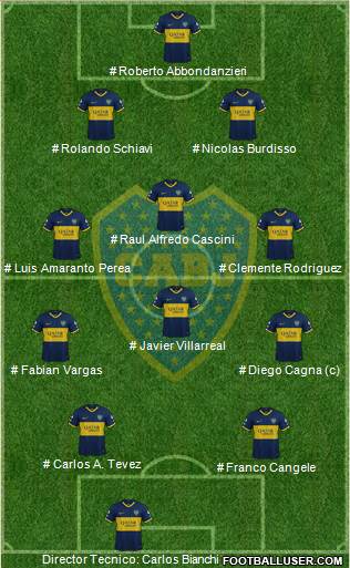 Boca Juniors Formation 2024