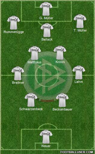 Germany 4-5-1 football formation