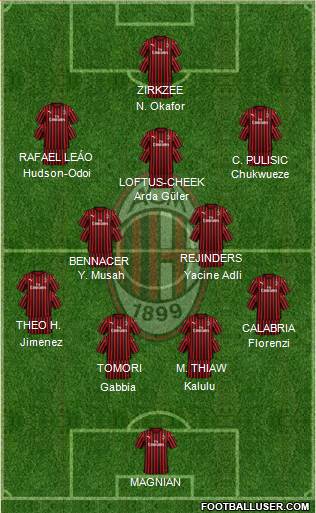 A.C. Milan 4-2-3-1 football formation