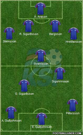 Iceland football formation