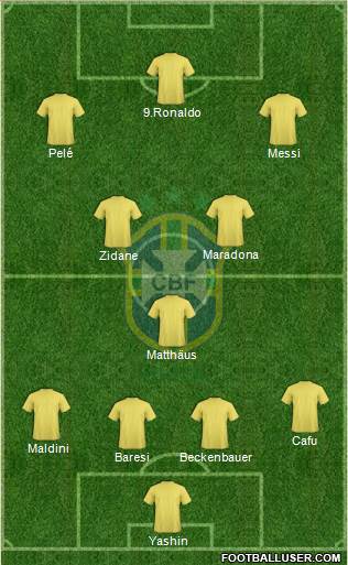 Brazil Formation 2024