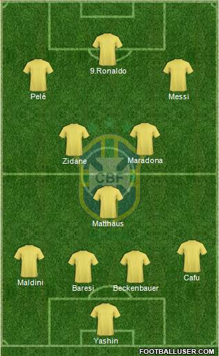 Brazil 4-3-3 football formation