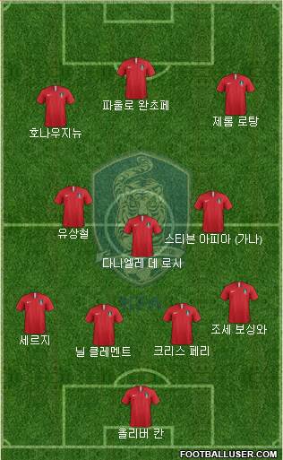 South Korea Formation 2024