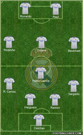 Real Madrid C.F. Formation 2024