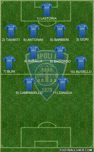 Empoli football formation