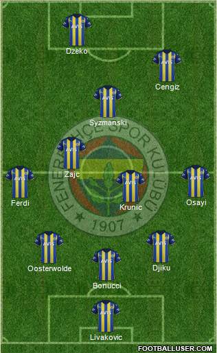 Fenerbahçe SK 3-4-1-2 football formation