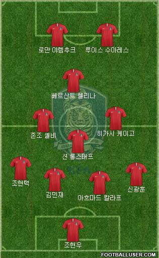 South Korea 4-3-1-2 football formation