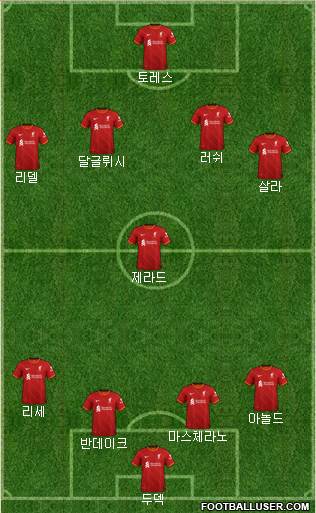 Liverpool Formation 2024