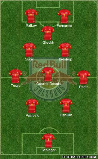 FC Salzburg Formation 2024