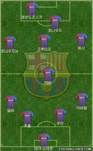 F.C. Barcelona Formation 2024