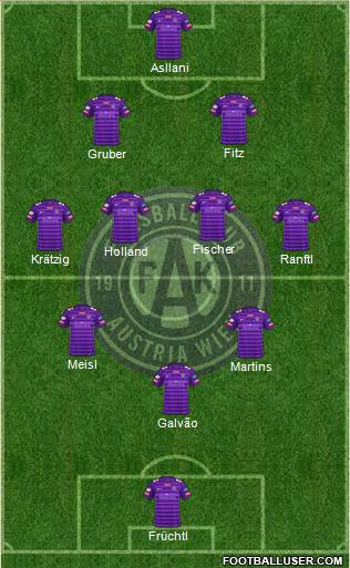 FK Austria Wien football formation