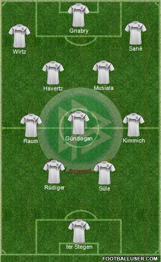 Germany football formation