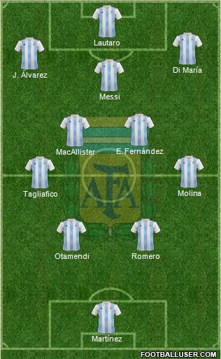 Argentina 4-5-1 football formation