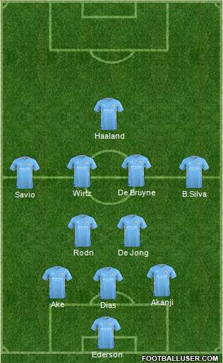 Manchester City Formation 2024