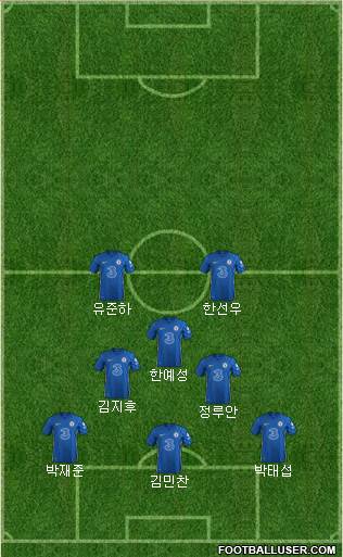 Chelsea 4-2-1-3 football formation